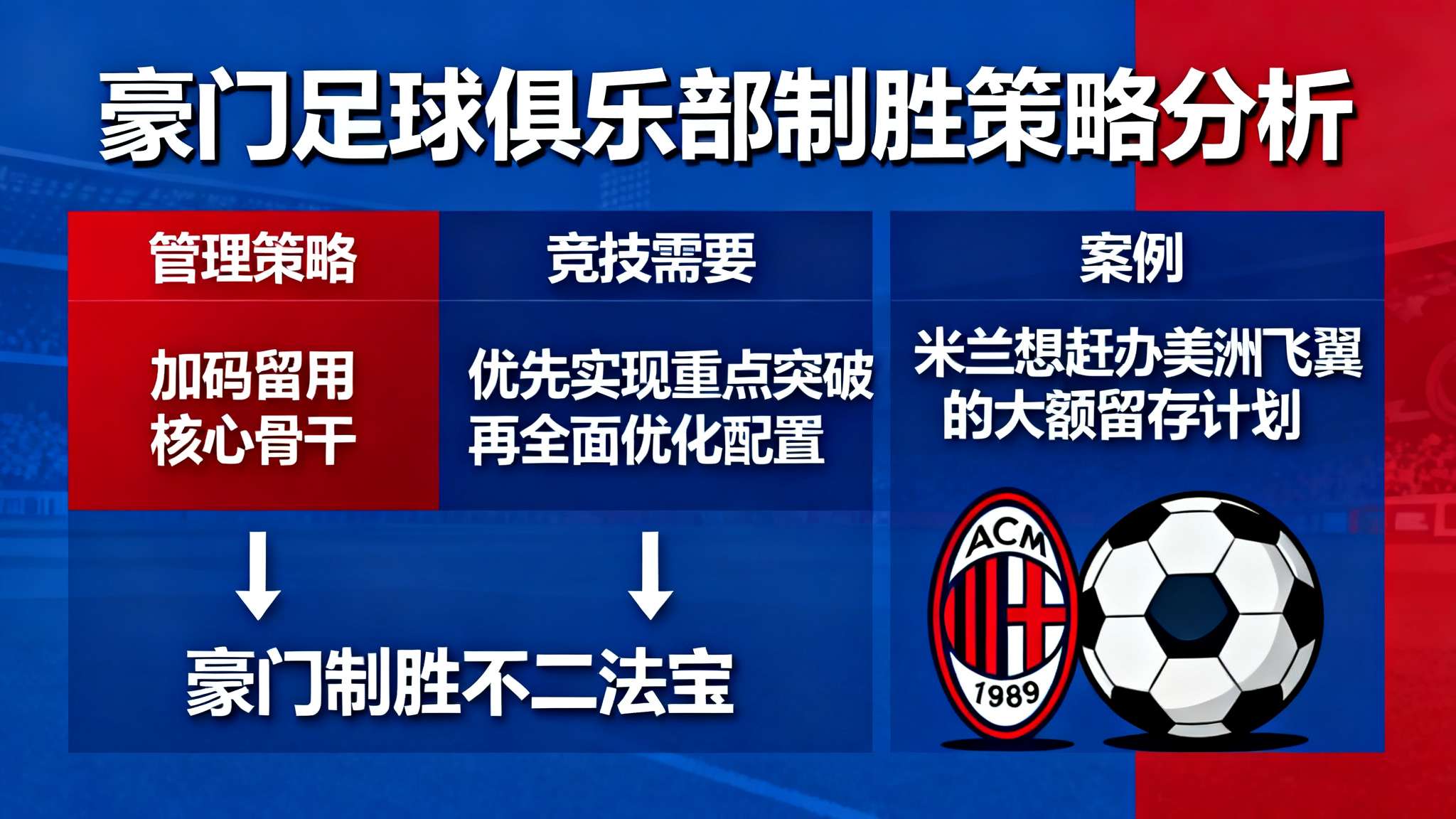 隆戈：米兰想在世界杯前续约普利西奇，略微涨薪&签到2031年